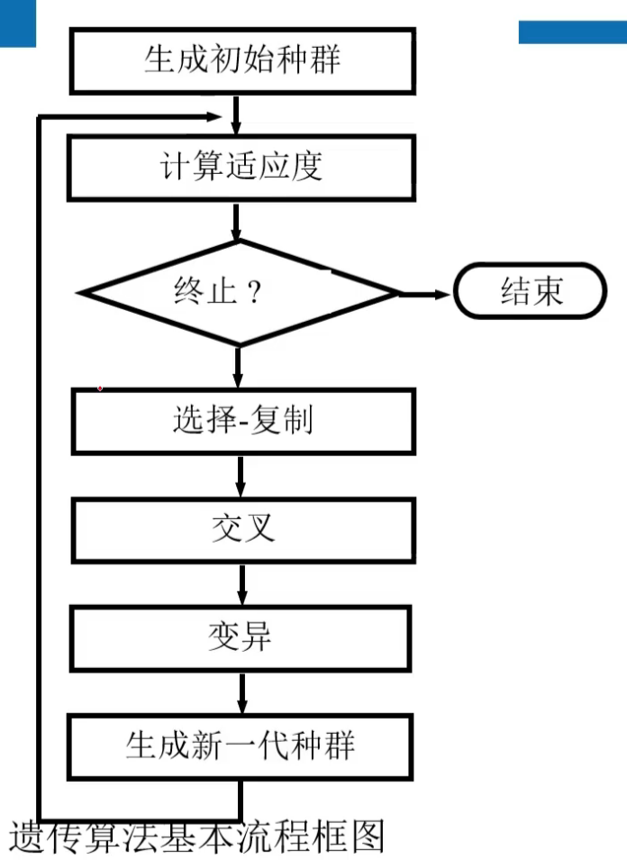 Pasted image 20250119145554.png